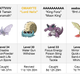Illustration for article titled Rejoice, For Twitch Plays Pokémon Has Revived The Helix Fossil